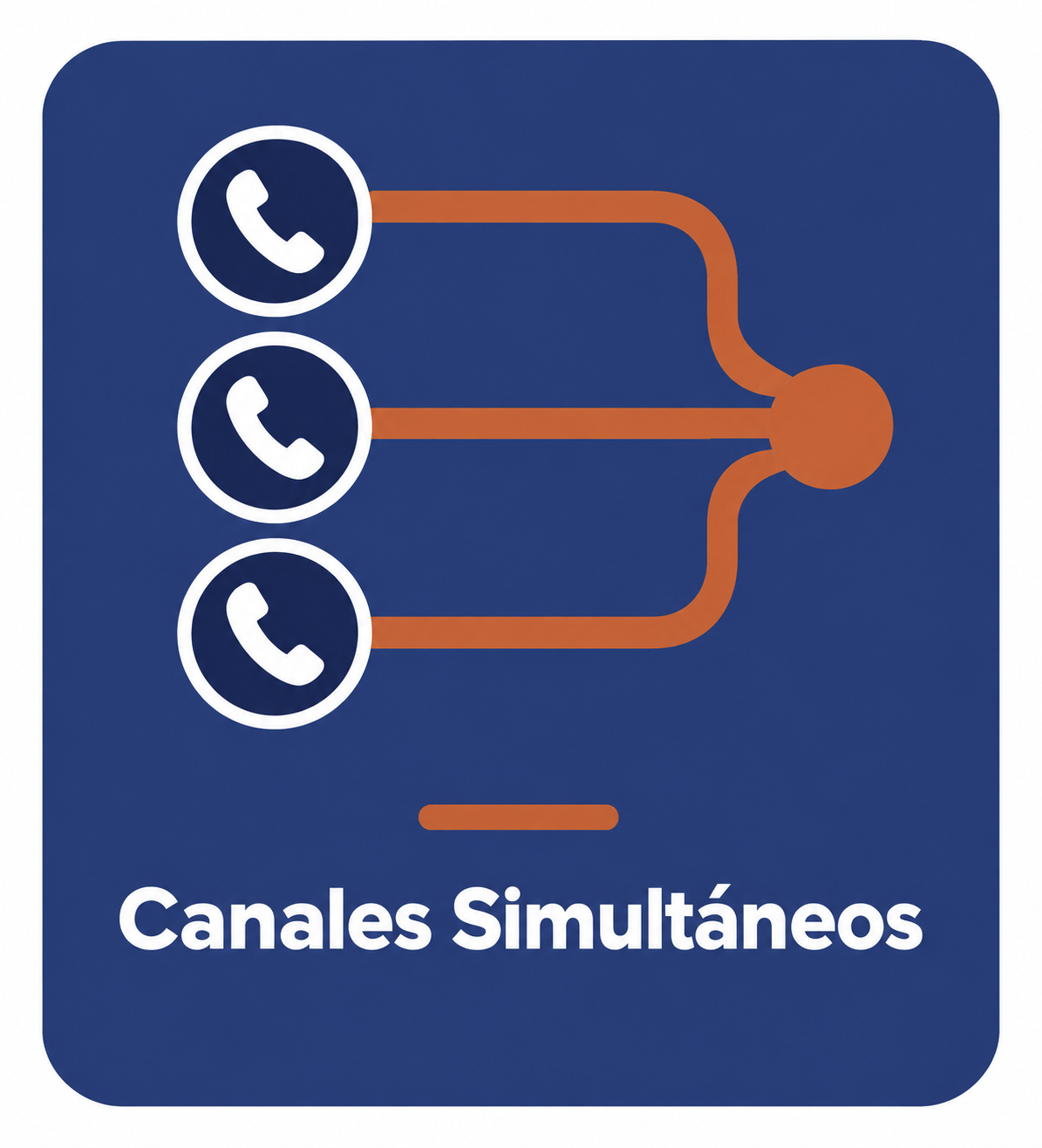 Números <br>DID SIP