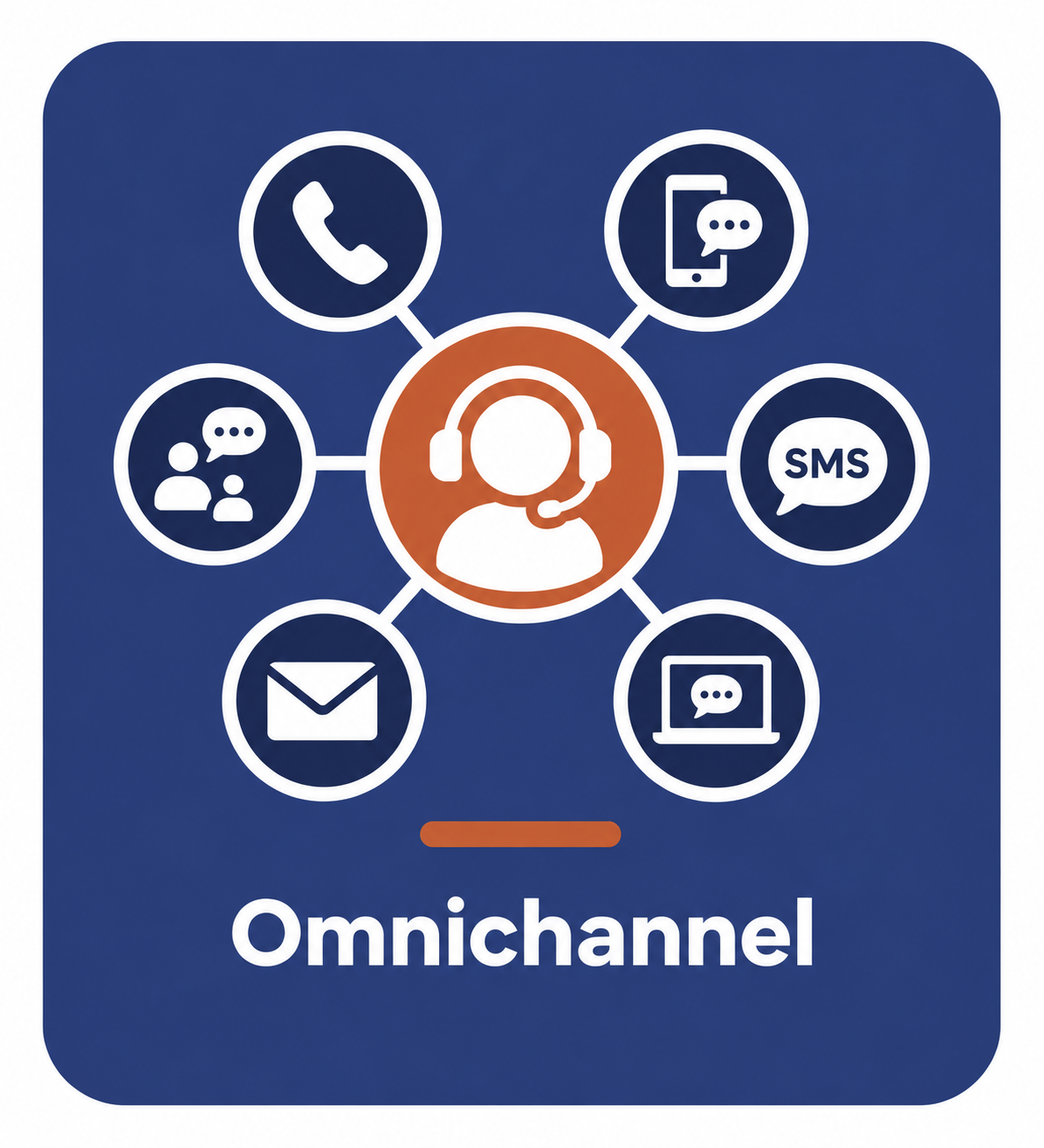Omnichannel